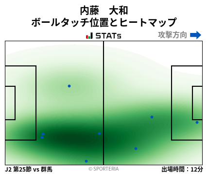 ヒートマップ - 内藤　大和