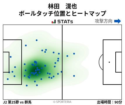 ヒートマップ - 林田　滉也