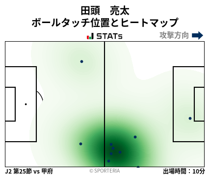 ヒートマップ - 田頭　亮太