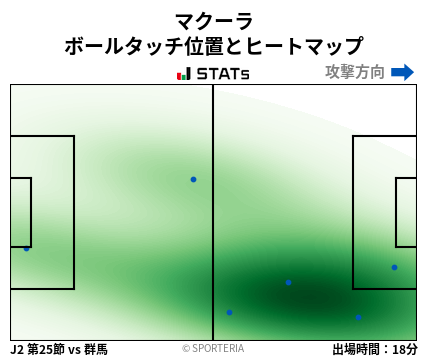 ヒートマップ - マクーラ