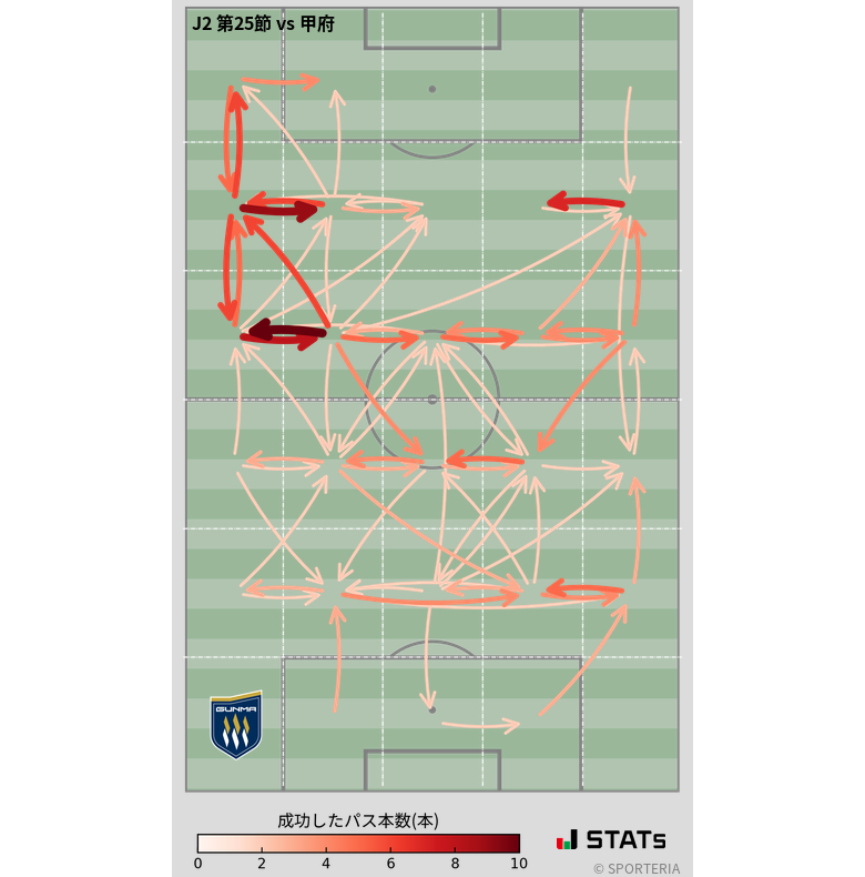 エリア間パス図