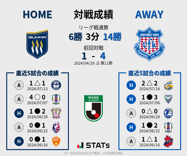 前節までの対戦成績