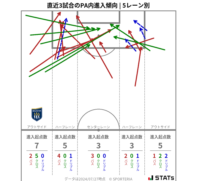 PA内への進入傾向