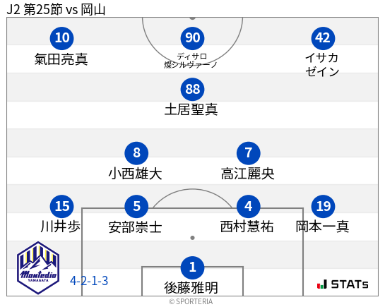 フォーメーション図