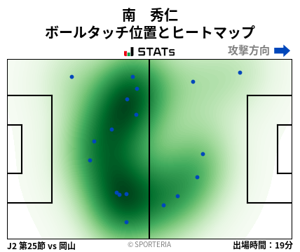 ヒートマップ - 南　秀仁