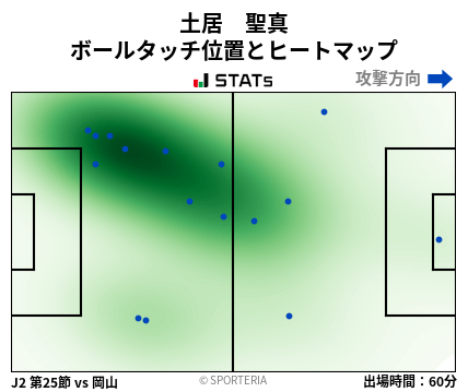 ヒートマップ - 土居　聖真