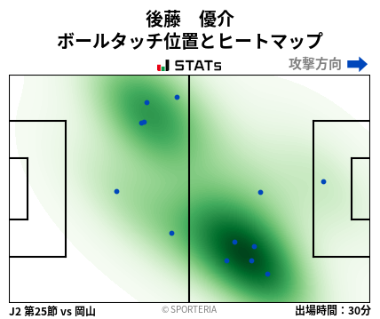 ヒートマップ - 後藤　優介
