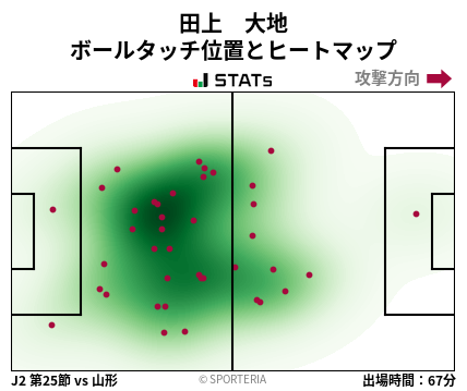 ヒートマップ - 田上　大地