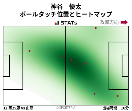 ヒートマップ - 神谷　優太