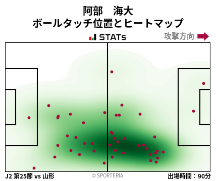ヒートマップ - 阿部　海大