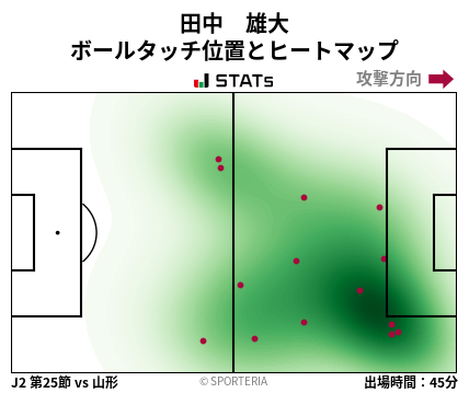 ヒートマップ - 田中　雄大