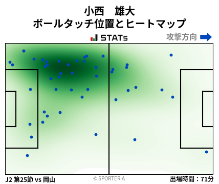 ヒートマップ - 小西　雄大