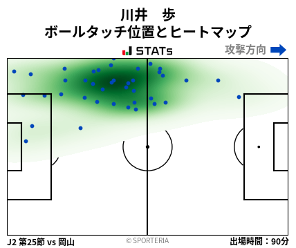 ヒートマップ - 川井　歩