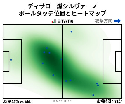 ヒートマップ - ディサロ　燦シルヴァーノ