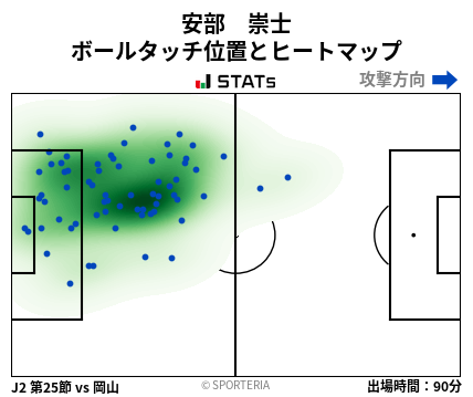 ヒートマップ - 安部　崇士
