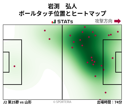 ヒートマップ - 岩渕　弘人