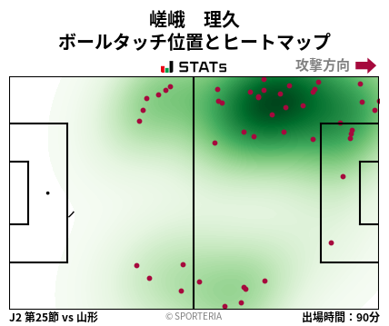 ヒートマップ - 嵯峨　理久