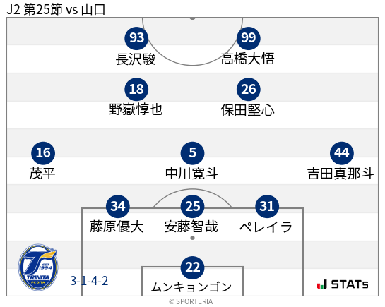 フォーメーション図