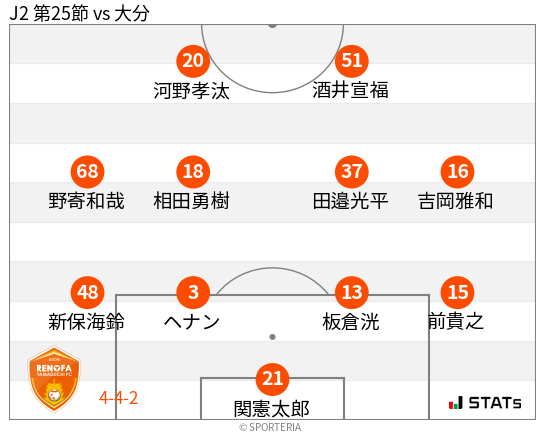 フォーメーション図