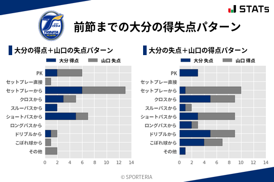 得失点パターン