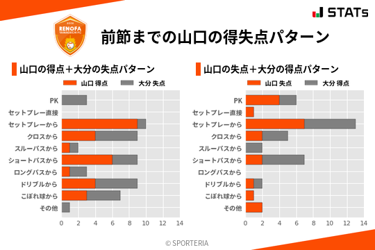 得失点パターン