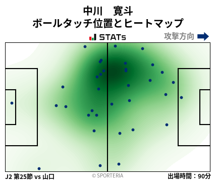 ヒートマップ - 中川　寛斗