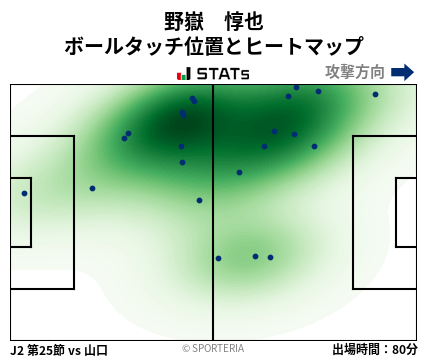 ヒートマップ - 野嶽　惇也
