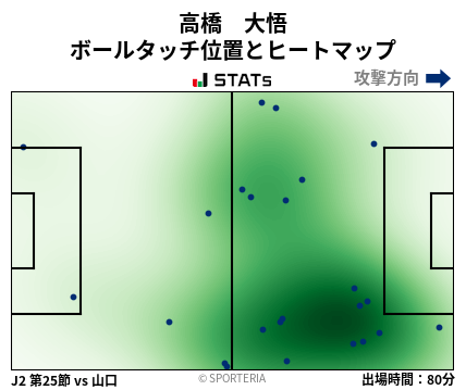 ヒートマップ - 高橋　大悟