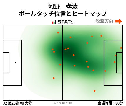 ヒートマップ - 河野　孝汰