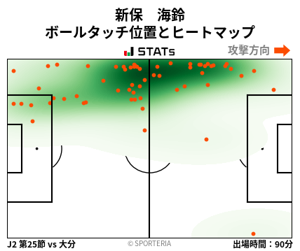 ヒートマップ - 新保　海鈴