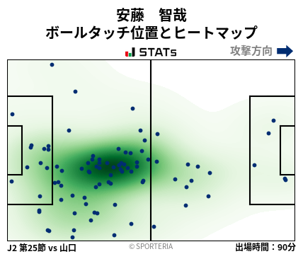ヒートマップ - 安藤　智哉