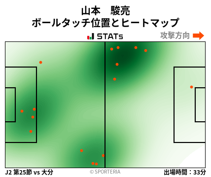 ヒートマップ - 山本　駿亮