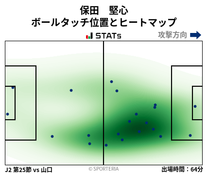 ヒートマップ - 保田　堅心