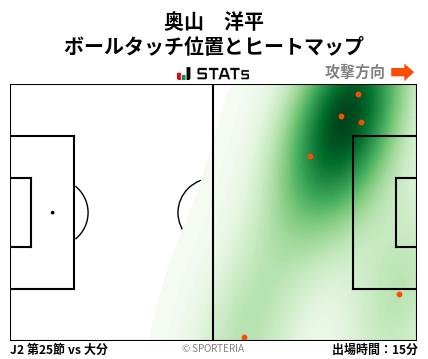 ヒートマップ - 奥山　洋平