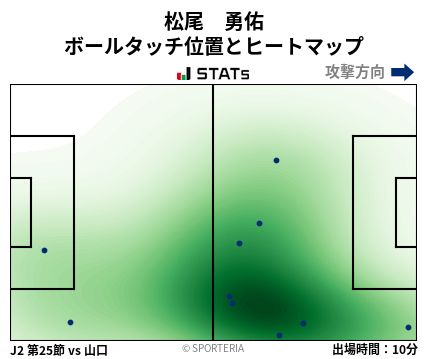 ヒートマップ - 松尾　勇佑