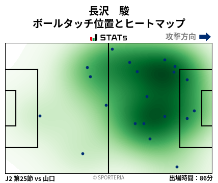 ヒートマップ - 長沢　駿