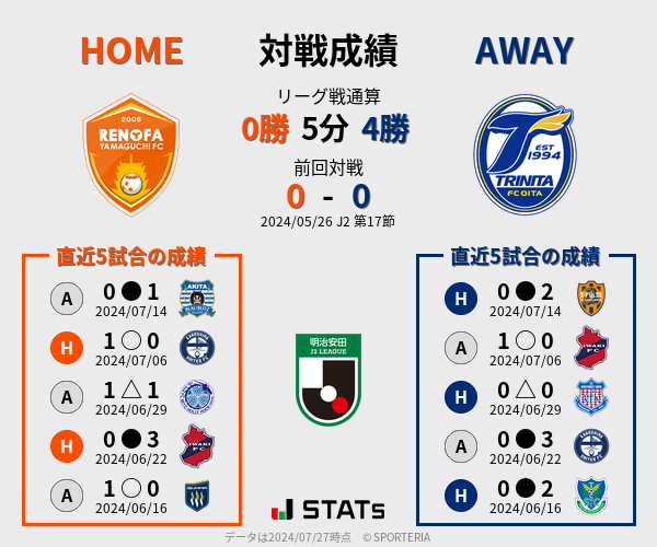 前節までの対戦成績