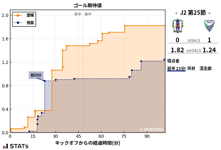 ゴール期待値