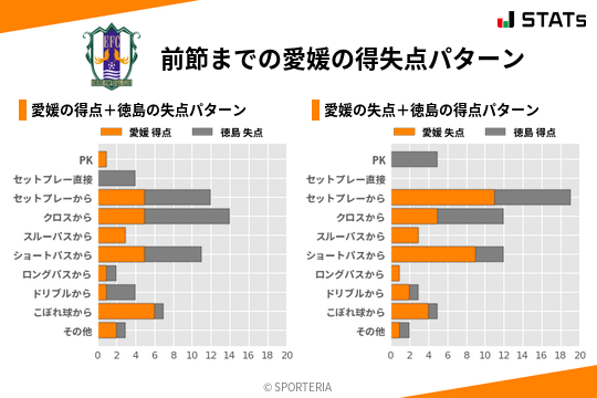 得失点パターン