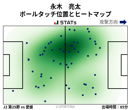 ヒートマップ - 永木　亮太