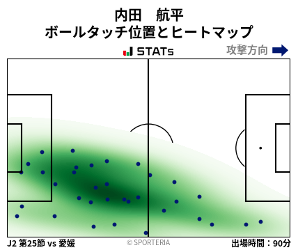 ヒートマップ - 内田　航平