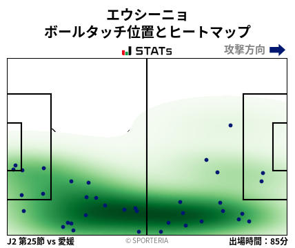 ヒートマップ - エウシーニョ
