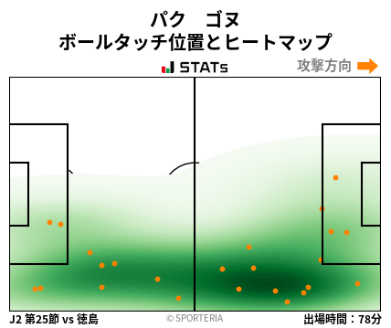 ヒートマップ - パク　ゴヌ