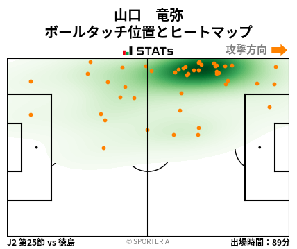 ヒートマップ - 山口　竜弥