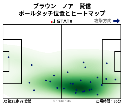 ヒートマップ - ブラウン　ノア　賢信