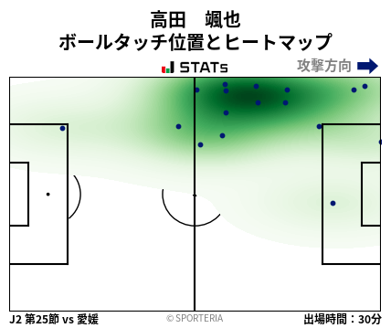 ヒートマップ - 高田　颯也