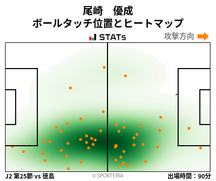 ヒートマップ - 尾崎　優成