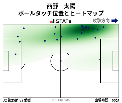 ヒートマップ - 西野　太陽