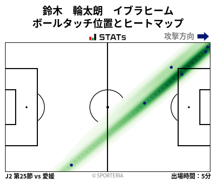 ヒートマップ - 鈴木　輪太朗　イブラヒーム