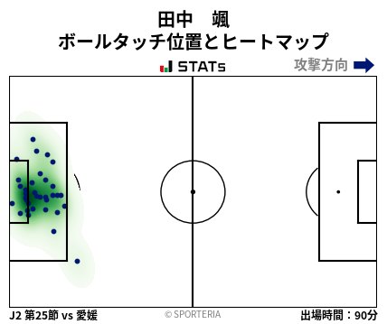 ヒートマップ - 田中　颯